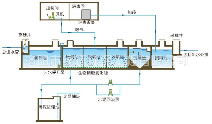 医疗废水处置设备 (2).jpg