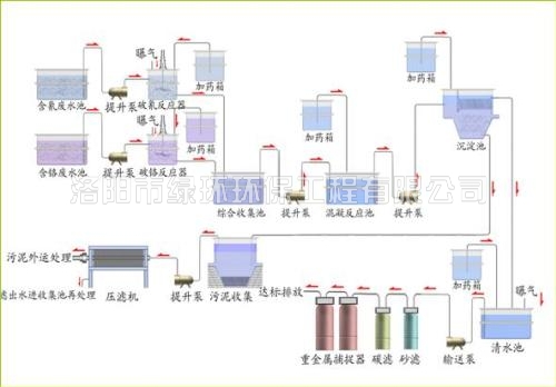 电镀废水处置设备 (2).jpg